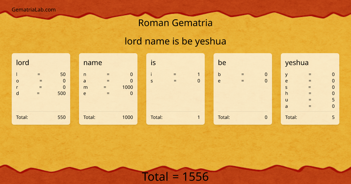 lord name is be yeshua in roman Gematria